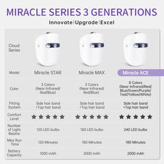 HIME SAMA Led Face Mask near-infrared mode for collagen-friendly light and brighter skin tone