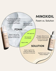 Hims hair regrowth treatment unscented label closeup for fragrance-free use.