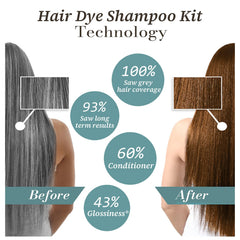iemokoda Hair Dye Shampoo herbal-formula: plant-based ammonia-free color care