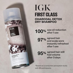 IGK First Class Detox Charcoal Shampoo targets oil at roots for refreshed look