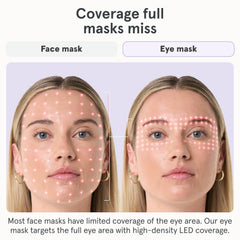 irestore eye mask brightens under-eye circles using infrared light.