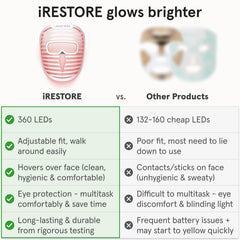 iRestore mask features soft dual straps for comfortable, hands free sessions