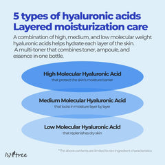 IsNtree Hyaluronic Acid Toner packaging box on display with clean design