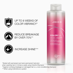 Joico Color Endure set packaging with sulfate-free cleansing and conditioning.