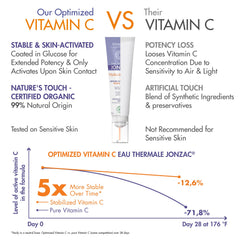 JONZAC serum pump close-up highlighting easy application
