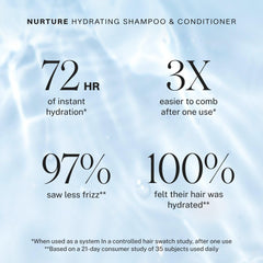 JVN Nurture Hydrating Shampoo lather close-up, smooths frizz