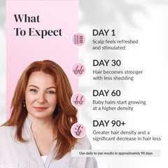User applying Kerotin serum to scalp as part of daily routine
