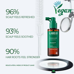 LABO-H ginger extract adds cooling and revitalizing aroma to scalp care