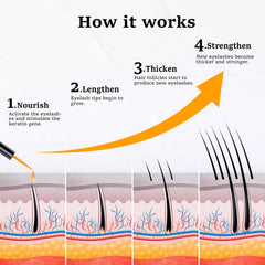 Lanonano Lash Serum box packaging highlights vegan, cruelty-free promise.