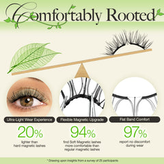 LASHVIEW Upgrade Magnetic Lashes feature windproof design for outdoor wear.