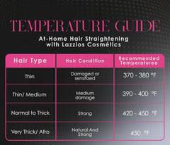 Lazzios Caviar Organic Hair Protein with flat iron heat guidance for glossy straight results.