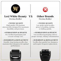 Lexi White Beauty derma roller with protective case for safe storage