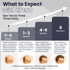 LIPEND 5% Minoxidil serum drops designed for precise thinning-area application.