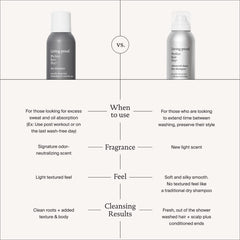 Living Proof phd dry shampoo dispersion closeup shows even coverage for cleaner scalp.