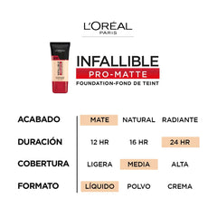 Fingers application of L'Oreal Paris Pro Matte Foundation for quick daily use