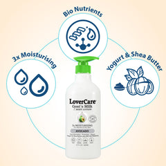 Lovercare Goat Milk Lotion avocado hand-application showing smooth absorption