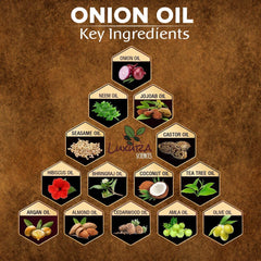 Luxura Sciences Onion Oil bottle with scalp massage suggests nourishment and frizz control