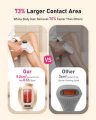 LYSMOSKI at-home IPL device enables full-body sessions in about eight minutes