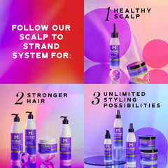 MADAM Revive & Reset system steps visual illustrates the three-step scalp-to-strand routine