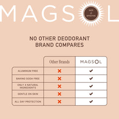 MAGSOL Organics ingredients close-up featuring almond oil, beeswax, and magnesium oxide
