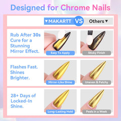 Makartt Clear High Gloss No Wipe Top Coat delivers glass-like finish without residue