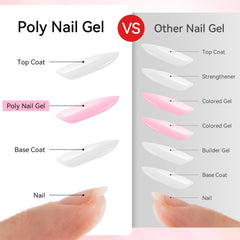 Makartt Poly Nail Gel Kit nude-pink swatches for versatile, everyday looks.