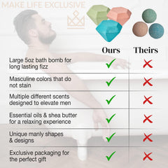 Make Life Exclusive bath bombs for men gift box highlights a ready to gift luxury set