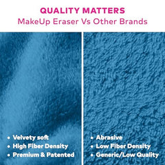 MakeUp Eraser Mini Pro removing waterproof makeup with just water.