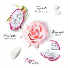 Head notes of Mauboussin Rose Pour Elle with berry and citrus opening.