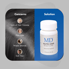 Close-up of MD Nutri Hair capsules emphasizing daily use