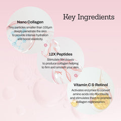 Nano-sized collagen particles visual emphasize rapid absorption for firmer-feeling skin.