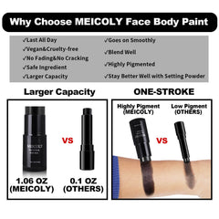 MEICOLY setting-ready finish with powder or spray for clean edges