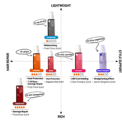 Mise En Scene Perfect Serum Original bottle beside hair with luminous shine for smoothness.