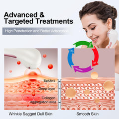 MiSMON vibration massage with green and red modes for facial contouring.