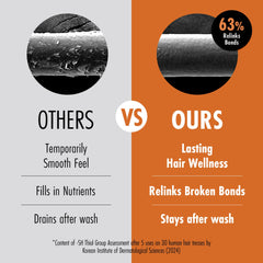 MODAMODA Silk Change Complex bonds with keratin on hair strands