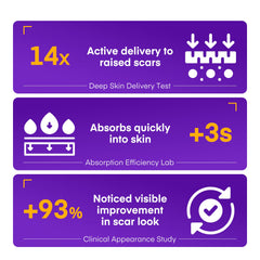 Exfoliation action of MURASAKI BEAUTY Keloid Bump Gel smooths skin