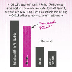 Face application demonstrates easy nightly routine with MyChelle retinal night cream.