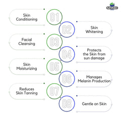 MYOC Alpha Arbutin Powder dispenser shows simple, precise dosing for formulations.