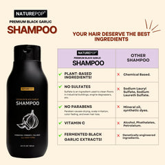 Naturepop Black Garlic Shampoo being applied delivers a gentle cleanse.