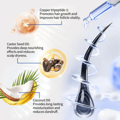 Serum absorbing into scalp showing rapid penetration