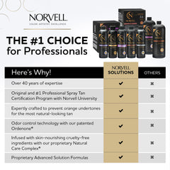 Norvell Tuscan Plus color development swirls on skin with caramel and rose undertones.