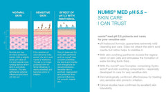 Illustration of SymCalmin and Hydrolactol powering hydration in Numis Med.