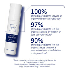 Obagi Rebalance soothing-texture demonstrates lightweight hydration for sensitive skin