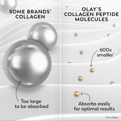 Olay Regenerist Peptide de Collagène 24, hydratation 24h et confort cutané.