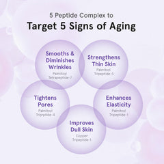 ONE THING Peptide Retinal Serum on face demonstrates smooth, radiant absorption