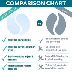 Patchology Eye Patches depuff and brighten the under eye area for a refreshed look.