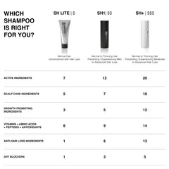 PATRICKS SH Lite showing daily foam for easy cleansing across hair types.