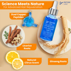 PeptideLabz copper tripeptide-1 serum drops on scalp for easy nourishment.