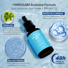 +1HEROLABS serum applied to the hand, fast-absorbing and non-sticky.