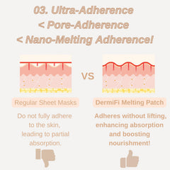 Produco DermaFi nano-fiber technology illustration indicating rapid skin delivery.